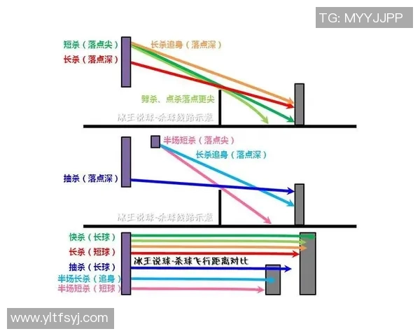 运动最新数据成都羽毛球队中路突破分析与战术得失评估